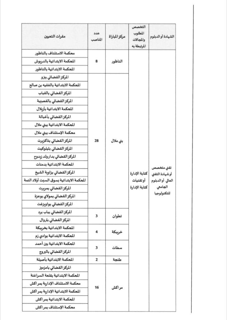 518311685_1275469504367545_690206637634684962_n-728x1024 وزارة العـــدل تعلــن عن مــباراة توظيف 308 محرر قضائي من الدرجة الثالــــثة - سُلـــمْ 9