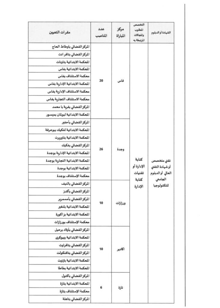 518315988_1275469544367541_3627057722276435550_n-732x1024 وزارة العـــدل تعلــن عن مــباراة توظيف 308 محرر قضائي من الدرجة الثالــــثة - سُلـــمْ 9