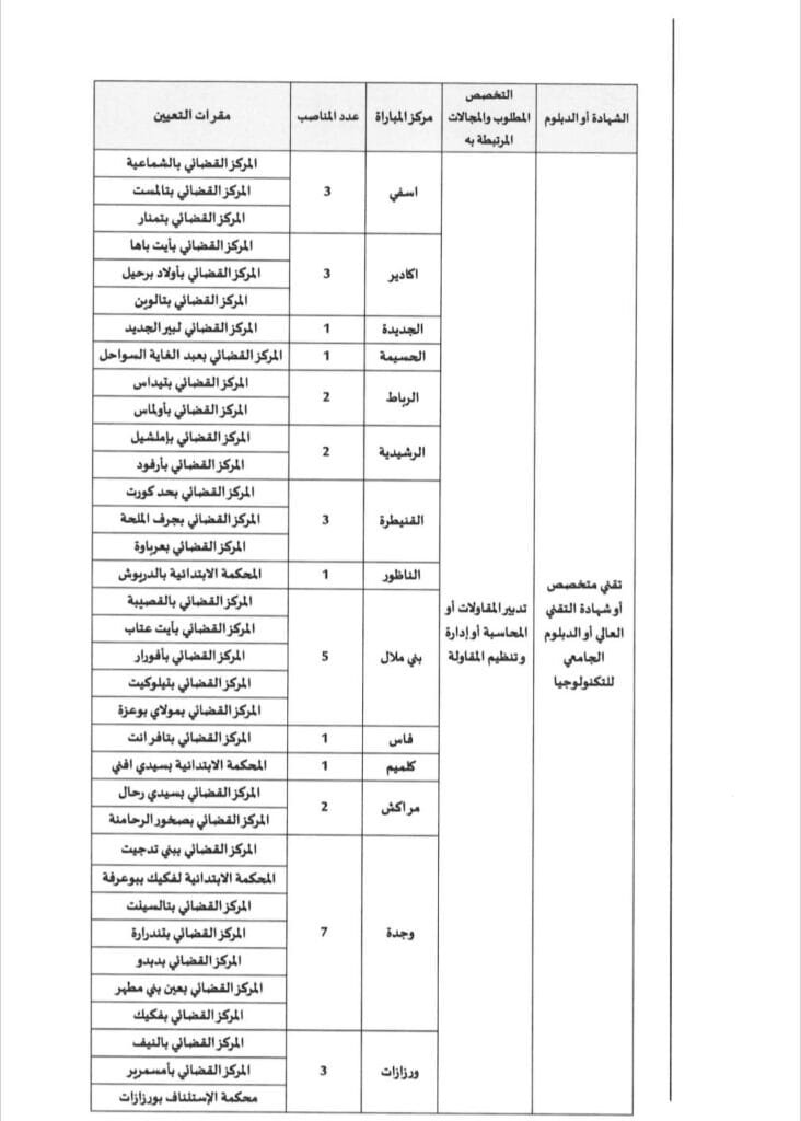 518334068_1275469614367534_2412700692840979095_n-732x1024 وزارة العـــدل تعلــن عن مــباراة توظيف 308 محرر قضائي من الدرجة الثالــــثة - سُلـــمْ 9